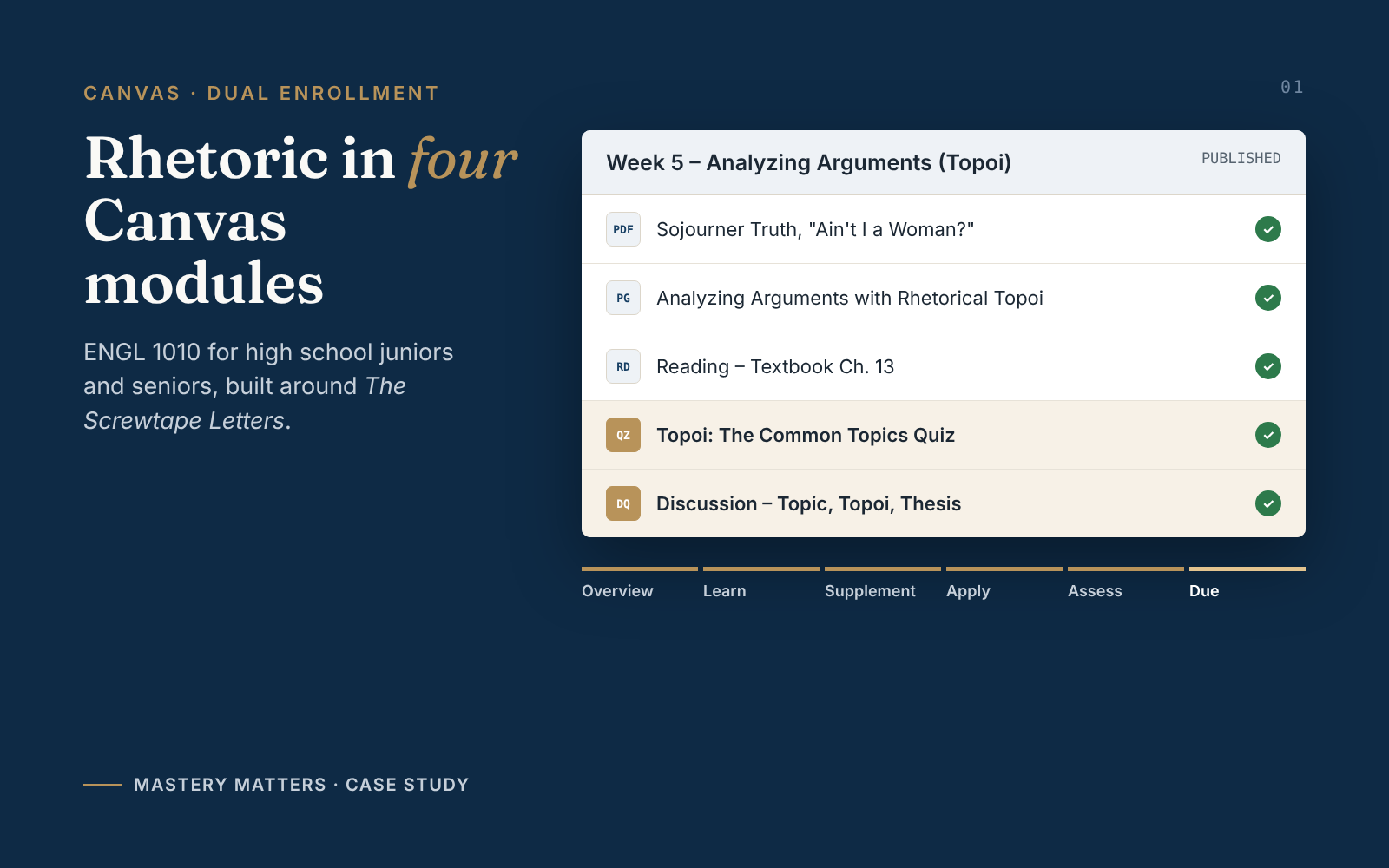 Rhetoric in Four Canvas Modules preview